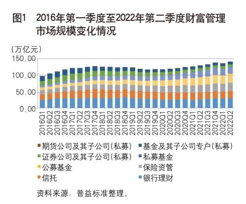 《中国金融》｜促进财富管理行业高质量发展